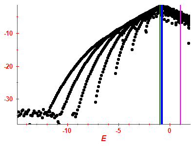 Strength function log